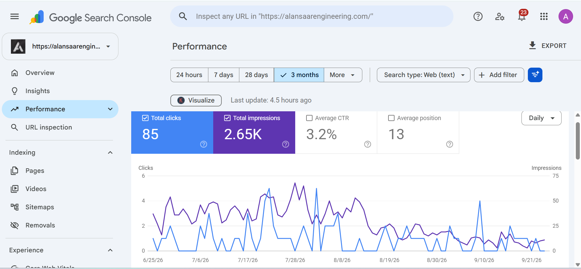 Al Ansaar Engineering Search Console report showing 85 clicks and 2.65K impressions